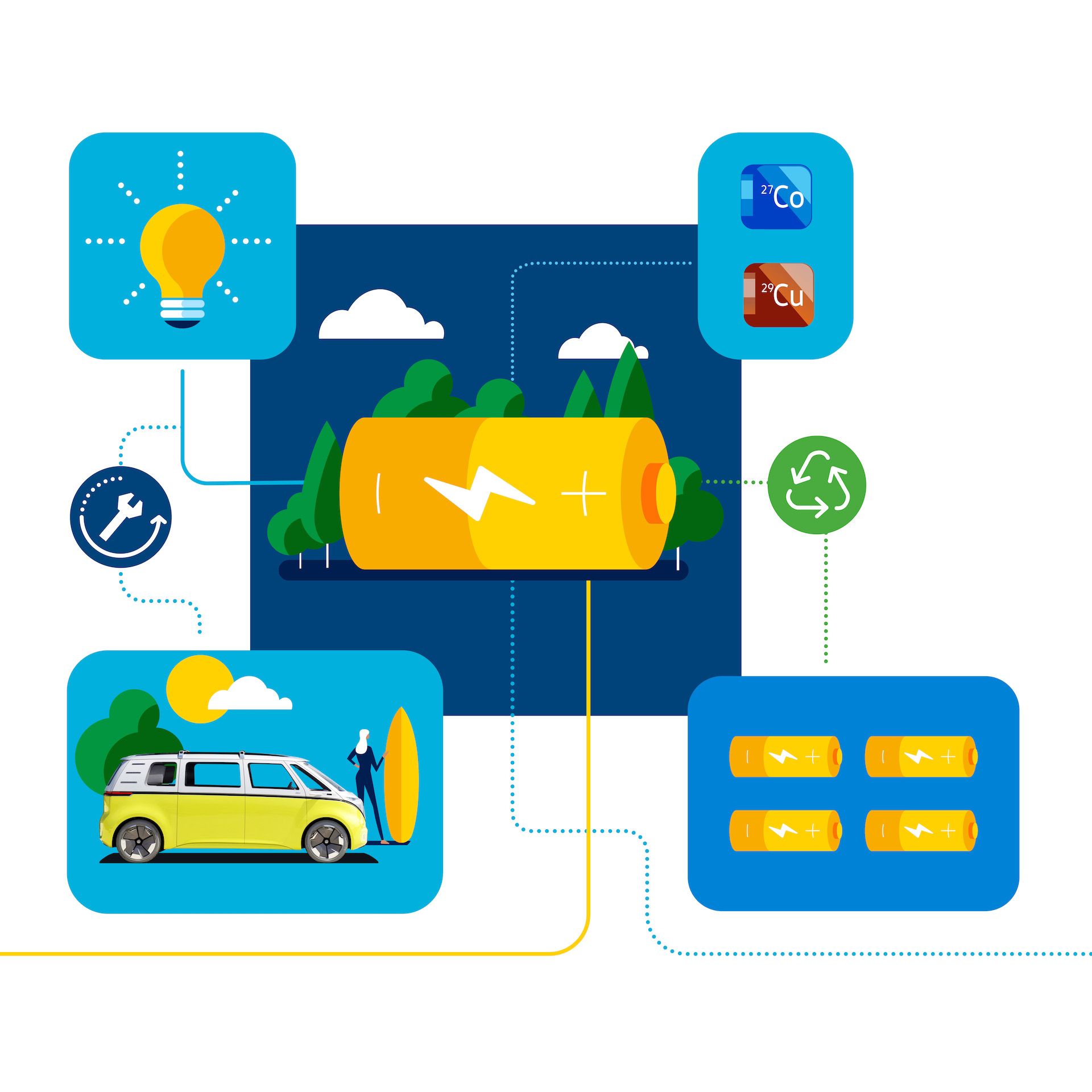 Diagrama do ciclo de vida da bateria de um automóvel elétrico