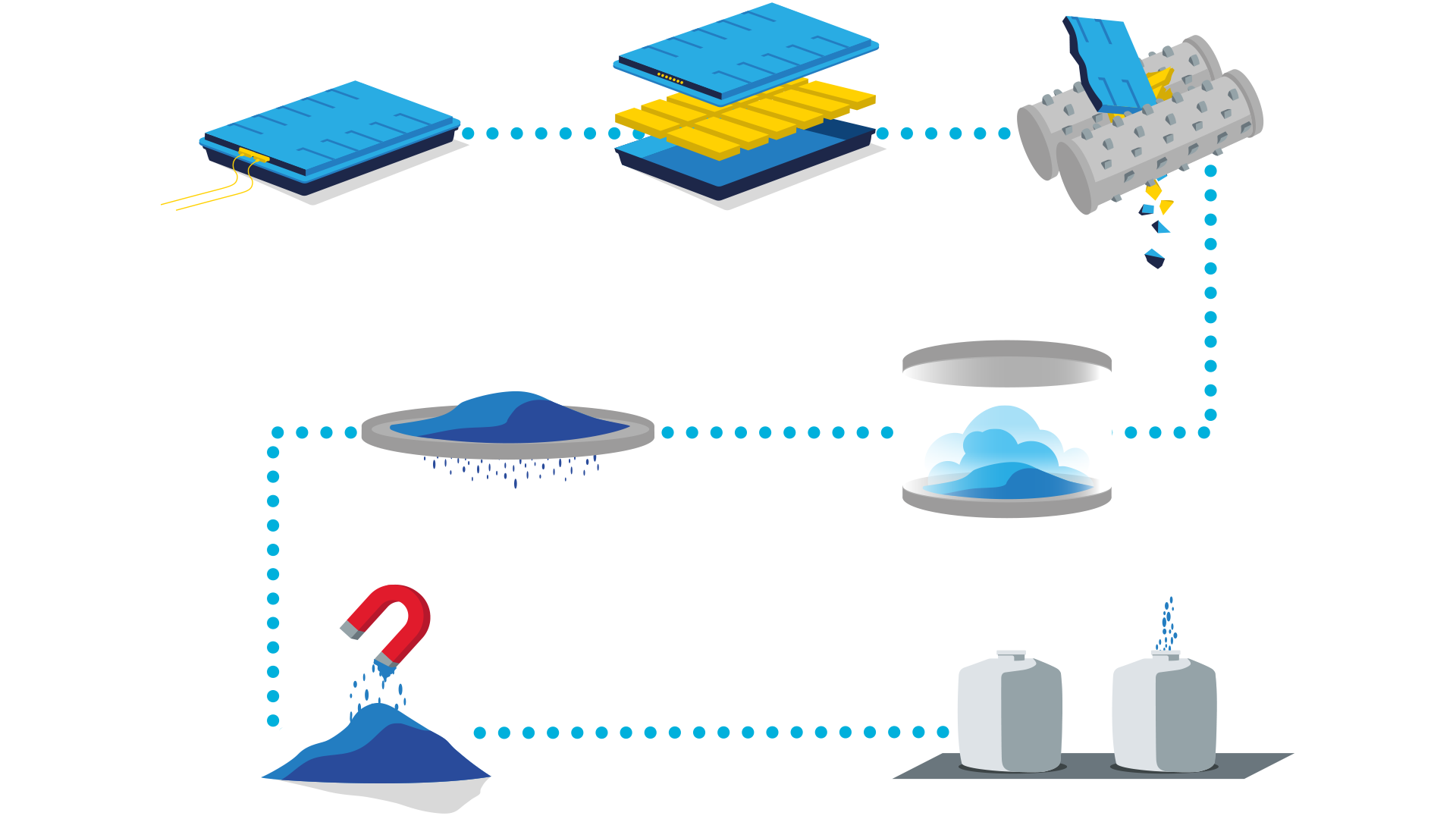 Ilustração do processo de reciclagem 