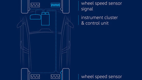 Ilustração do sistema de monotorização de pneus - sistema indirecto